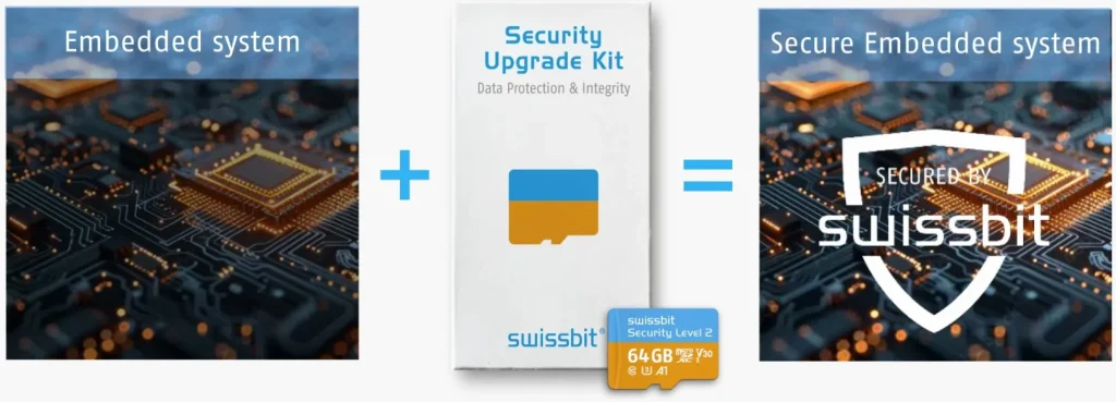 SFSD016GN1PT1TB-I-5E-02P-SW8
SFSD032GN1PT1TB-I-6F-02P-SW8
SFSD064GN1PT1TB-I-7G-02P-SW8
PS-66u Security Upgrade Kit